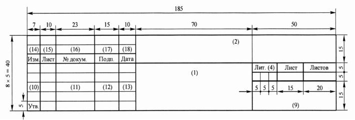 1.11 Требования к оформлению графической части проекта