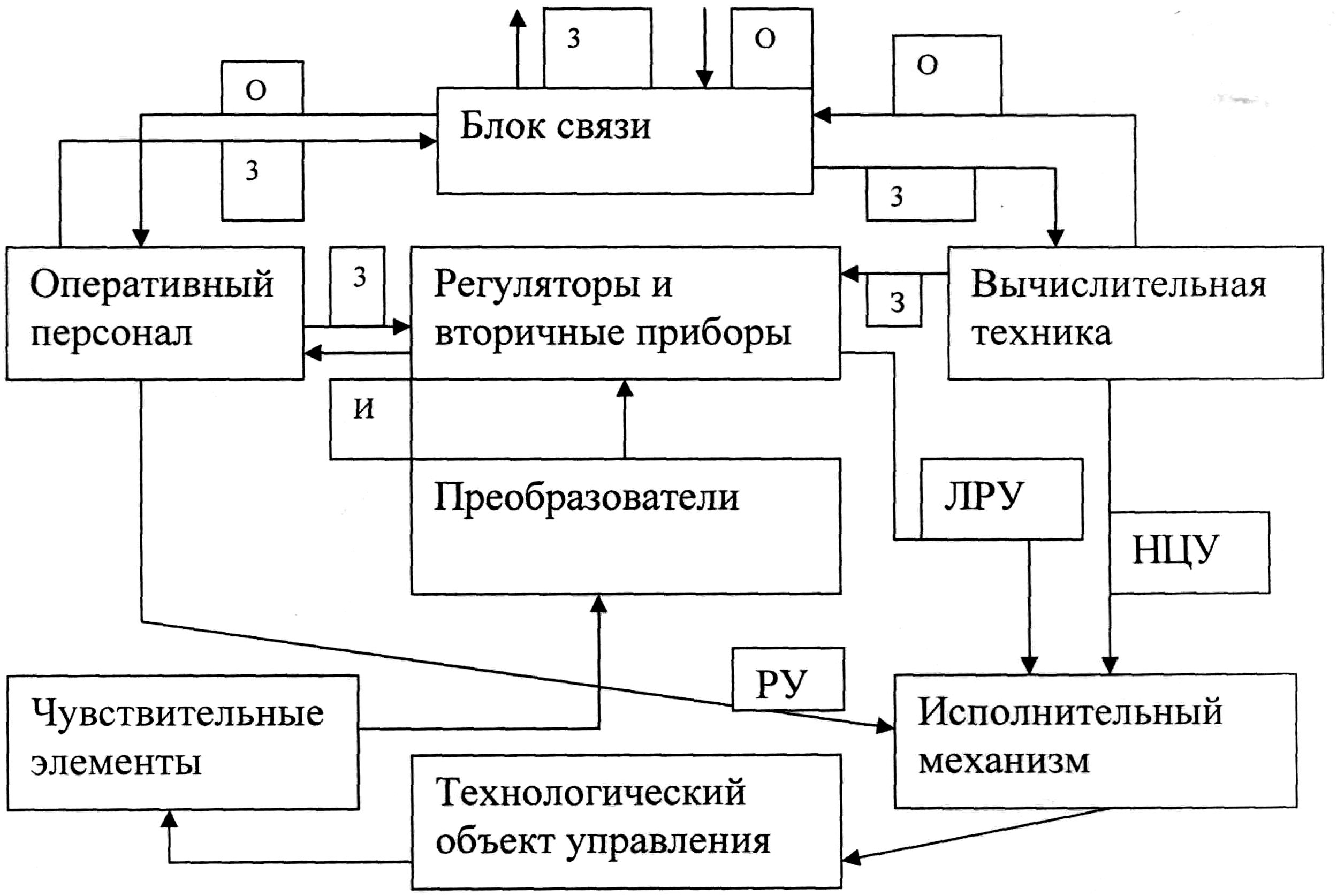 1.3. Классификация систем автоматического управления в зависимости от  идеализации, принятой при их математическом