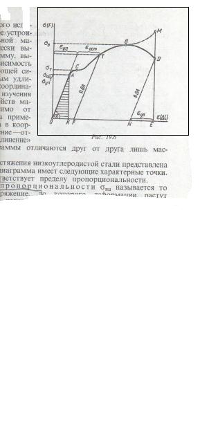 5. Напряжение и деформация при растяжение и сжатии.