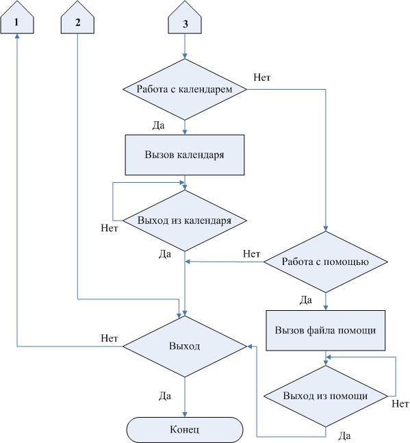 Схема алгоритма работы программы