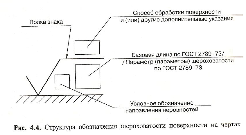 Ескд обозначение шероховатости на чертежах Презентация на тему: "Обозначение шероховатости поверхностей на чертежах Маркова