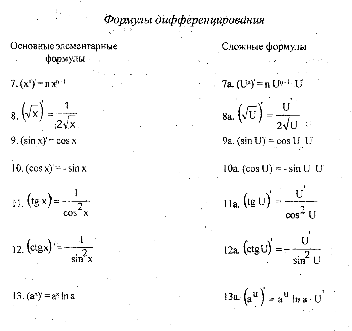Производные формулы таблица сложных функций