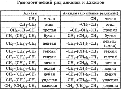 Реакции полимеризации и сополимеризации олефинов. Натуральный и синтетический ка