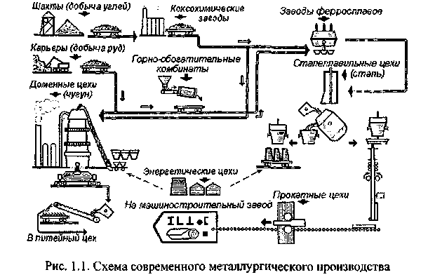 Технологическая схема рудника