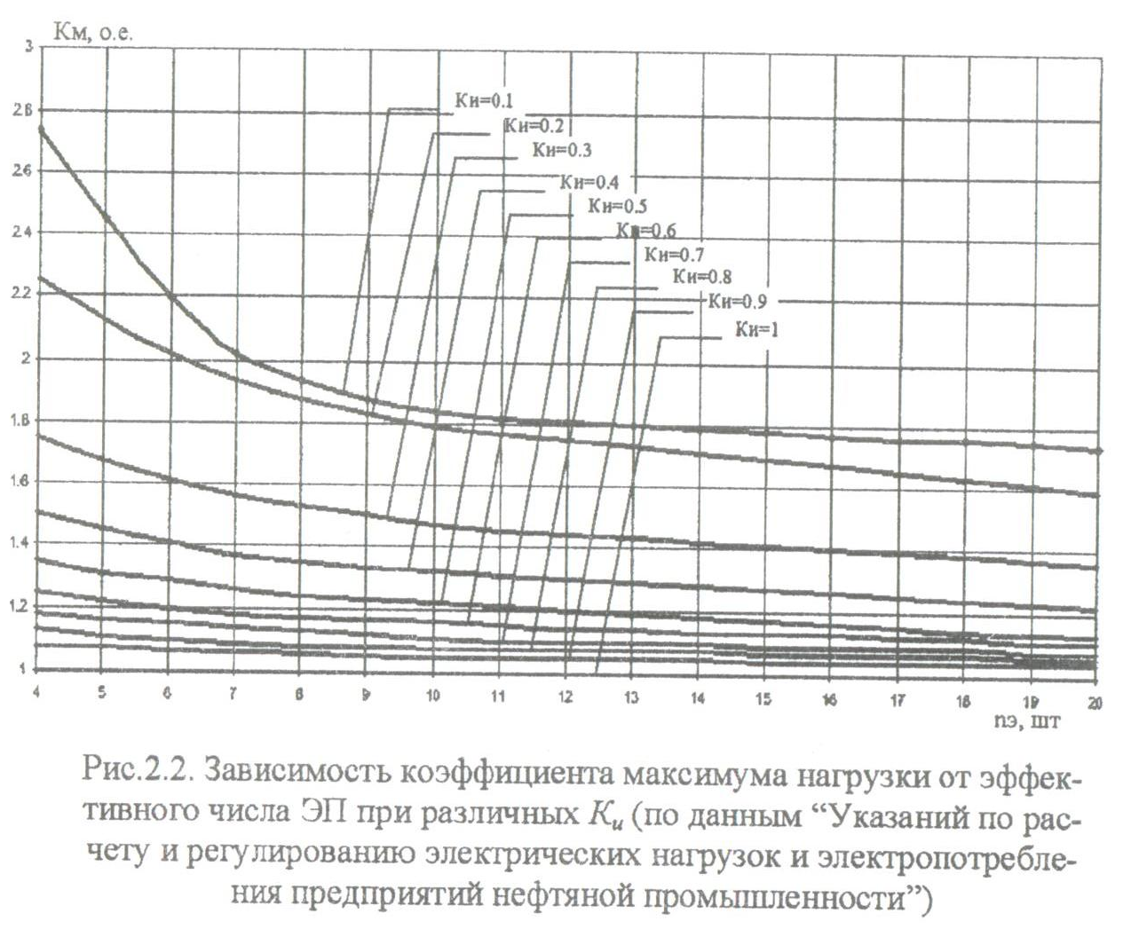 Таблица максимума. Коэффициент максимума активной нагрузки таблица. Коэффициент расчетной активной нагрузки таблица. Определяем коэффициент максимума активной нагрузки. Коэффициент максимума реактивной нагрузки таблица.