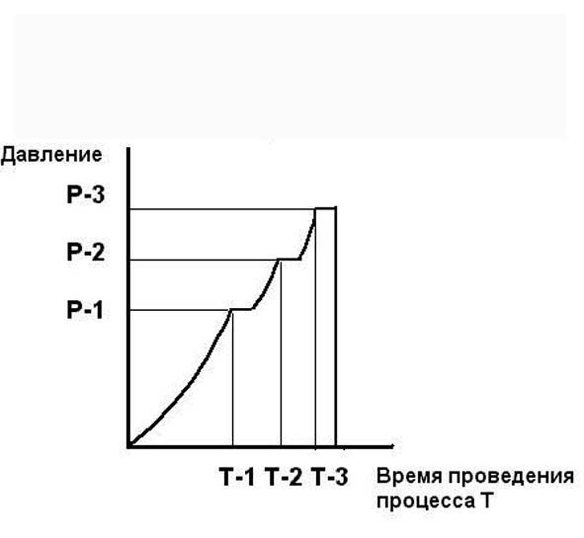 Пхн в скважине что это