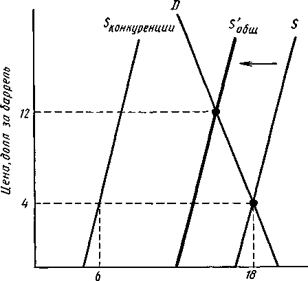 График 18