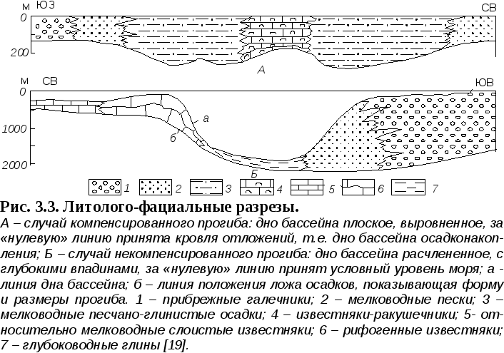 Литолого фациальная карта