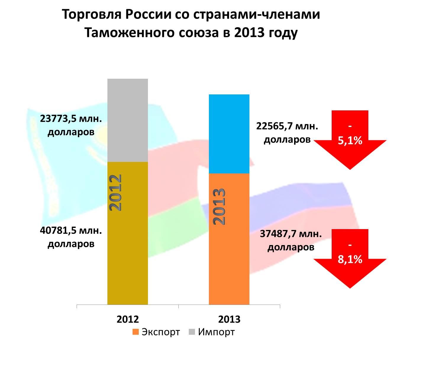 Экспортеры производители. Торговля России. Внешняя торговля России. Торговля России со странами. Внешнюю торговля России со странами.