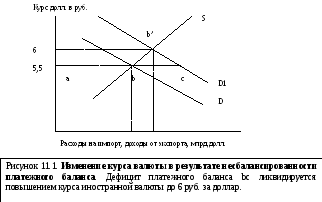 Фиксированный курс в рамках горизонтального коридора