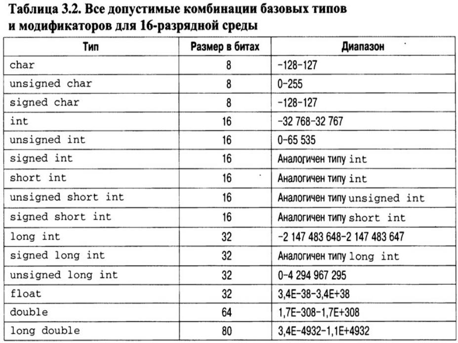 Unsigned int size