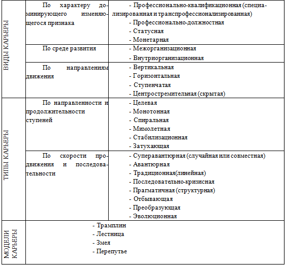 План карьеры