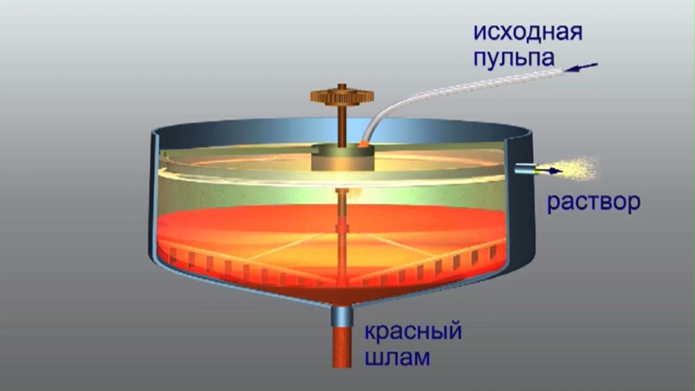 Схема процесса байера