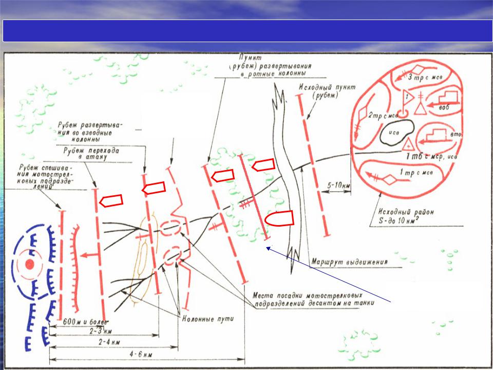 Связь в наступлении. Рубеж развертывания в батальонные колонны. Рубеж развертывания в батальонные колонны от переднего края обороны. Рубеж развертывания в батальонные. Рубежи развертывания МСБ В наступлении.