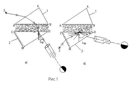 Нарисуйте ход лучей в рефрактометре и объясните назначение призм рефрактометра