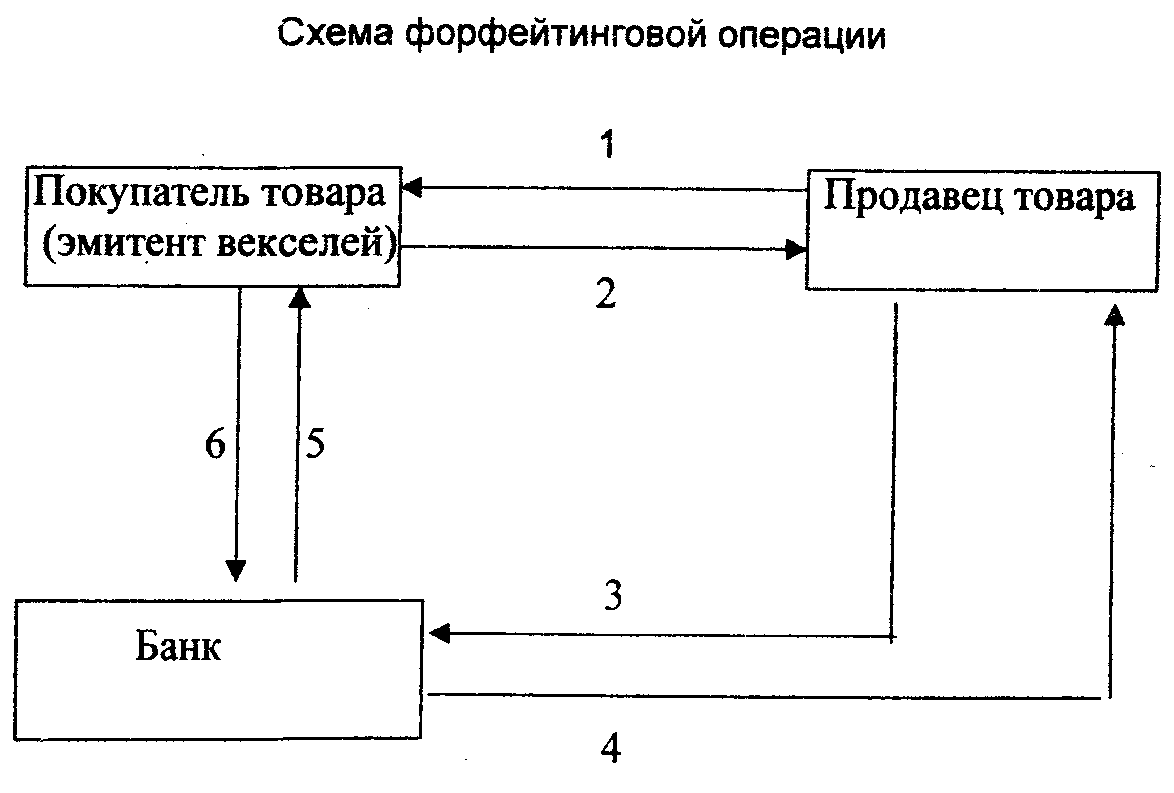 Покупка квартиры по вексельной схеме