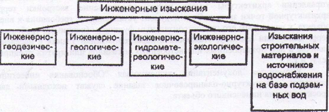 Что должны обеспечивать инженерные изыскания на стадии проект