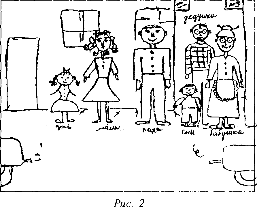 Кинетический рисунок семьи методика вывод