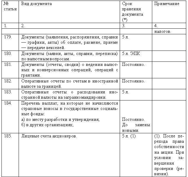 Срок хранения актов гражданского состояния. Сроки хранения документов таблица. Сроки хранения документов в делопроизводстве. Виды документов по срокам хранения. Сроки хранения документов в делопроизводстве таблица.