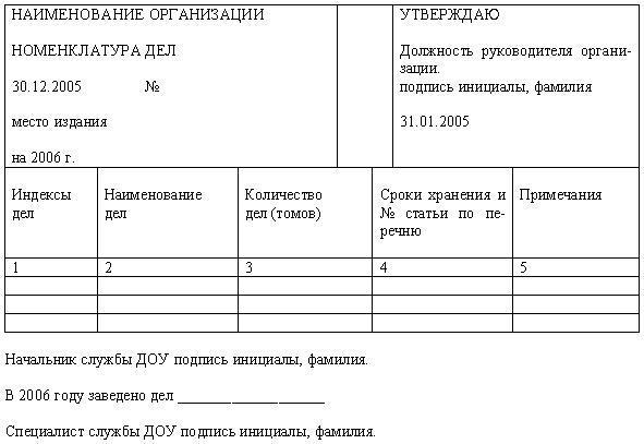 Наименование разделов номенклатуры обычно соответствует. Сводная номенклатура дел организации. Пример номенклатуры дел организации образец. Номенклатура дел это в делопроизводстве. Пример составления номенклатуры дел организации образец.