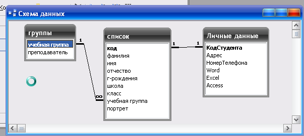 Примеры фио для баз данных База данных Access Ломбард Базы данных Access