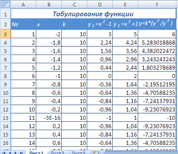 Использование функций