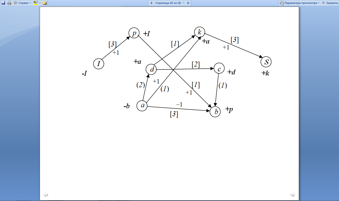 Алгоритм построения максимального потока в сети. Алгоритм поиска максимального потока в графе. Алгоритм диница нахождения максимального потока в графе. 15. Нахождение максимального потока в транспортной сети..