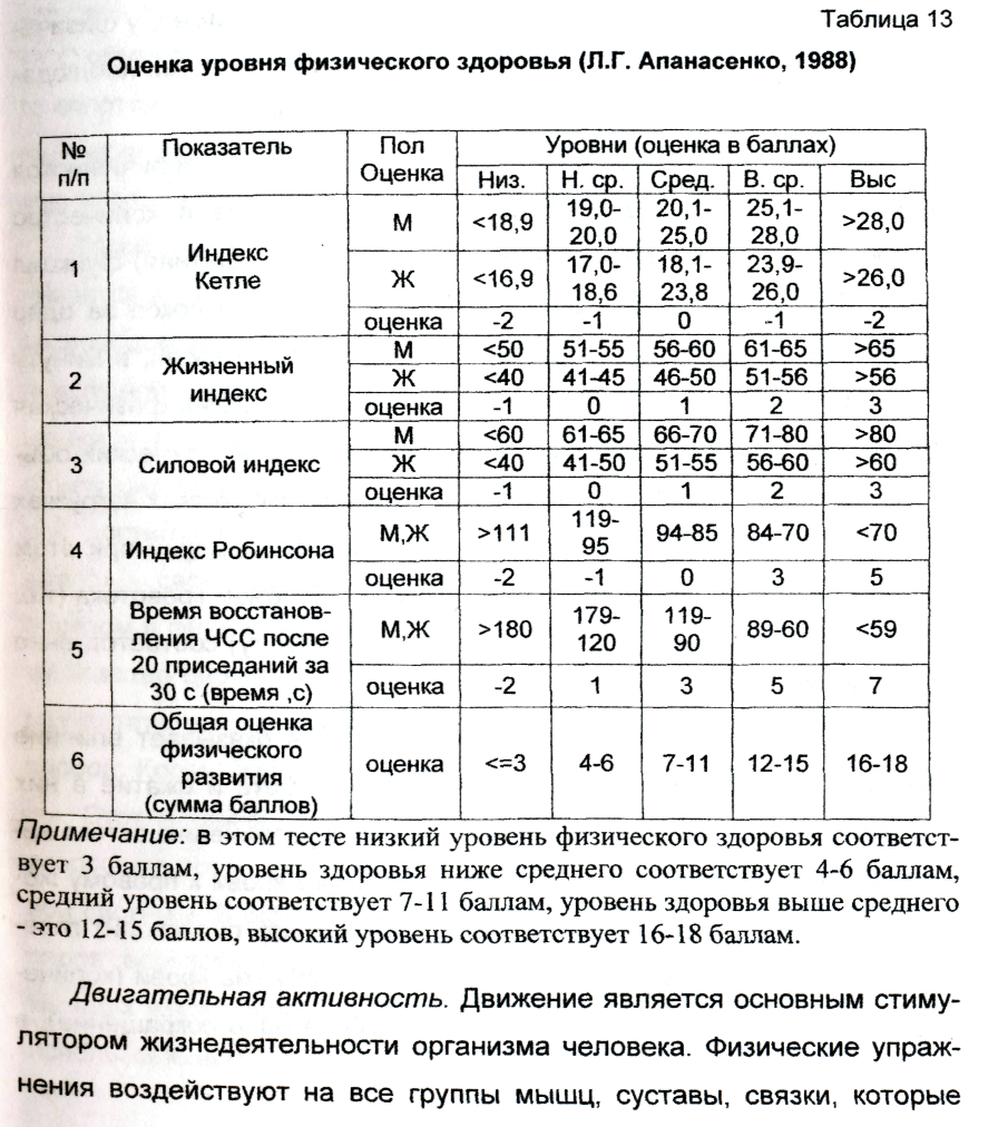 Показатели физического здоровья и функционального состояния