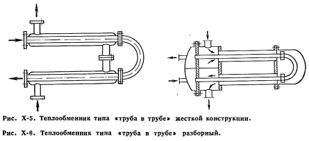 Теплообменник труба в трубе чертеж в компасе