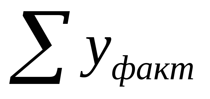 Относительная величина выполнения бизнес плана