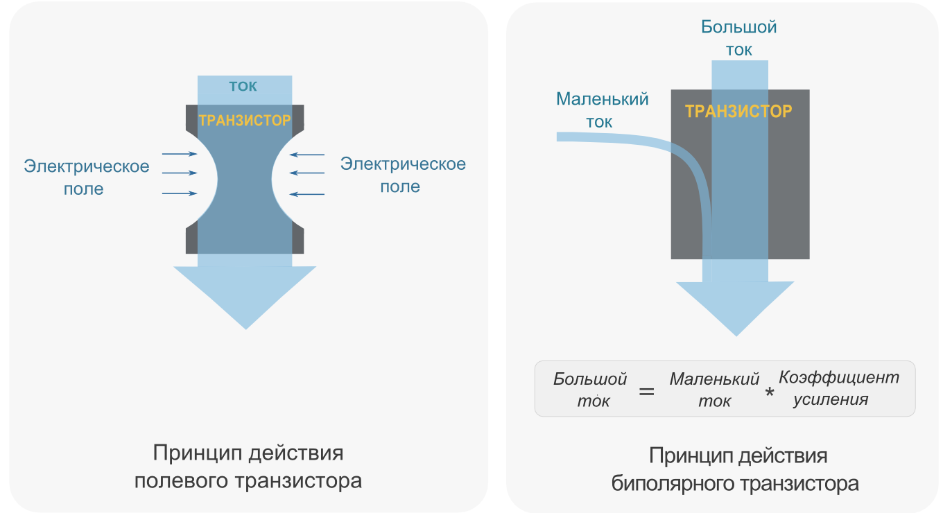 Глава 5 биполярные транзисторы