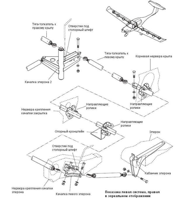 Тяг москва. Триммер руля высоты da 40 ng. Триммер руля высоты Даймонд. Тяга элерона схема. Тяги управления элеронами маркируются.