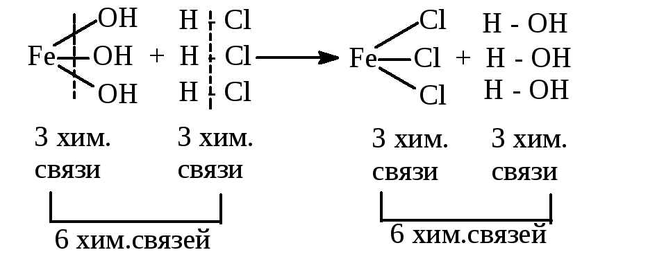 Виды fe. Fecl3 образование химической связи. Схема химической связи Fe. Схема образования связи Fe. Схема связи FECL.