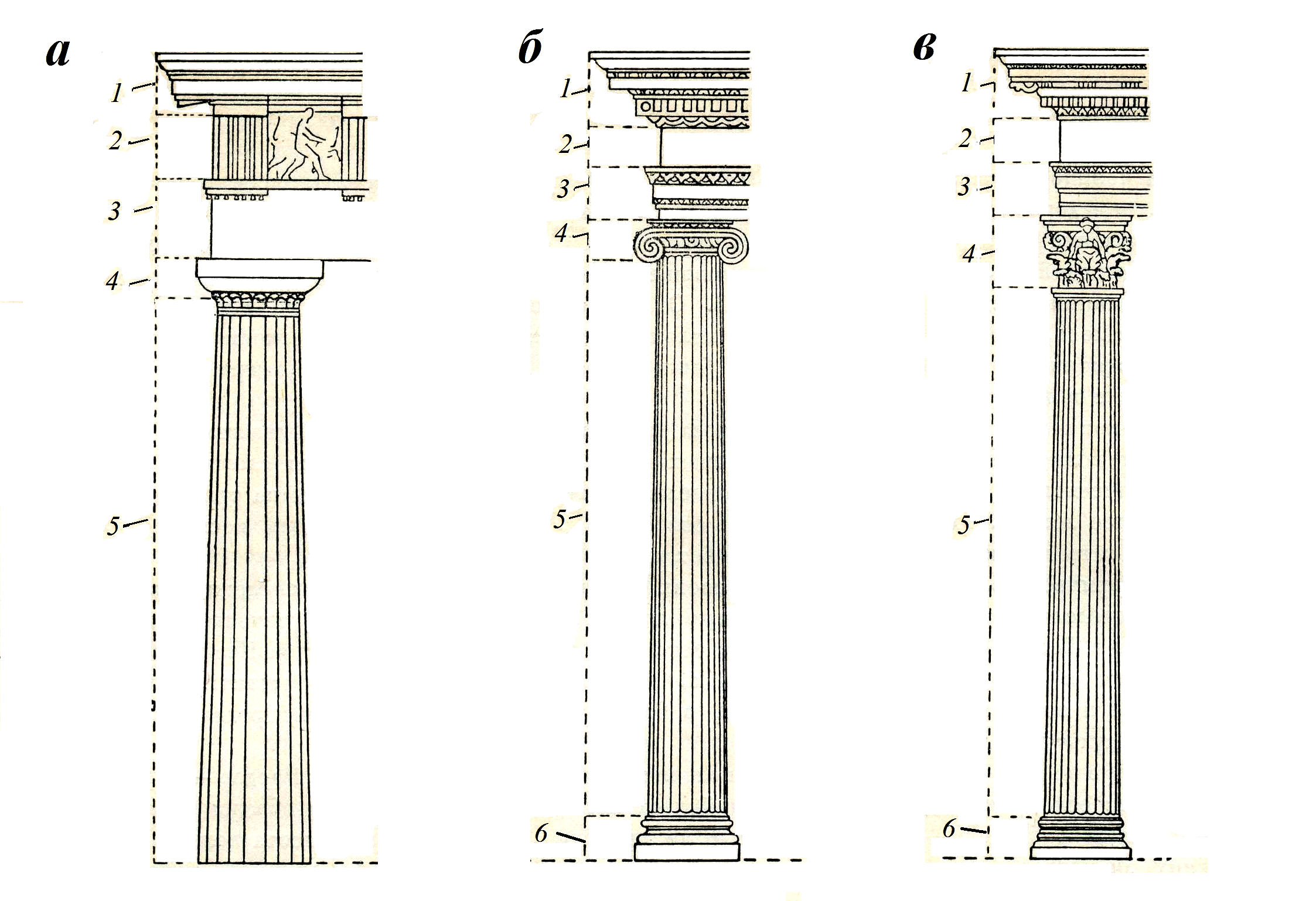 Ордер г. Дорический ионический и Коринфский ордера. Дорический ордер ионический ордер Коринфский ордер. Греческий Коринфский ордер. Капитель колонны дорического ордера.