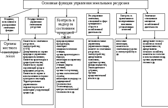 Управление земельными ресурсами программа