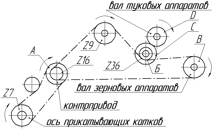 Схема высева супн 8 таблица