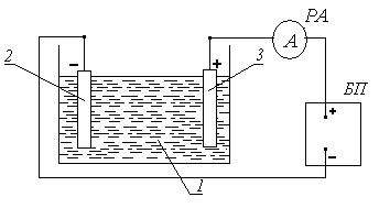 Схема электролизной ванны