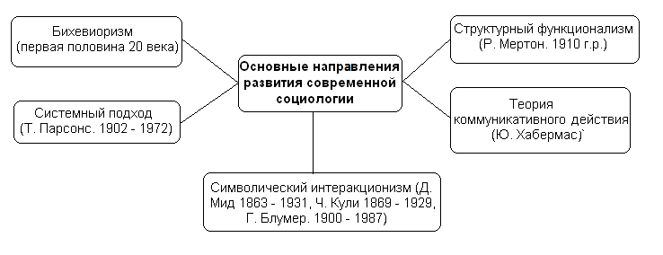 2.4 Библиография
