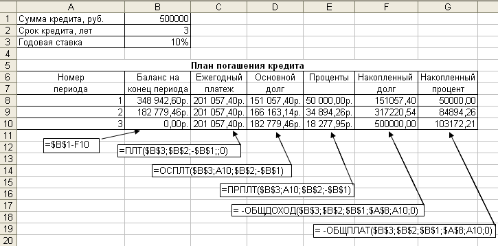 Составить план погашения кредита