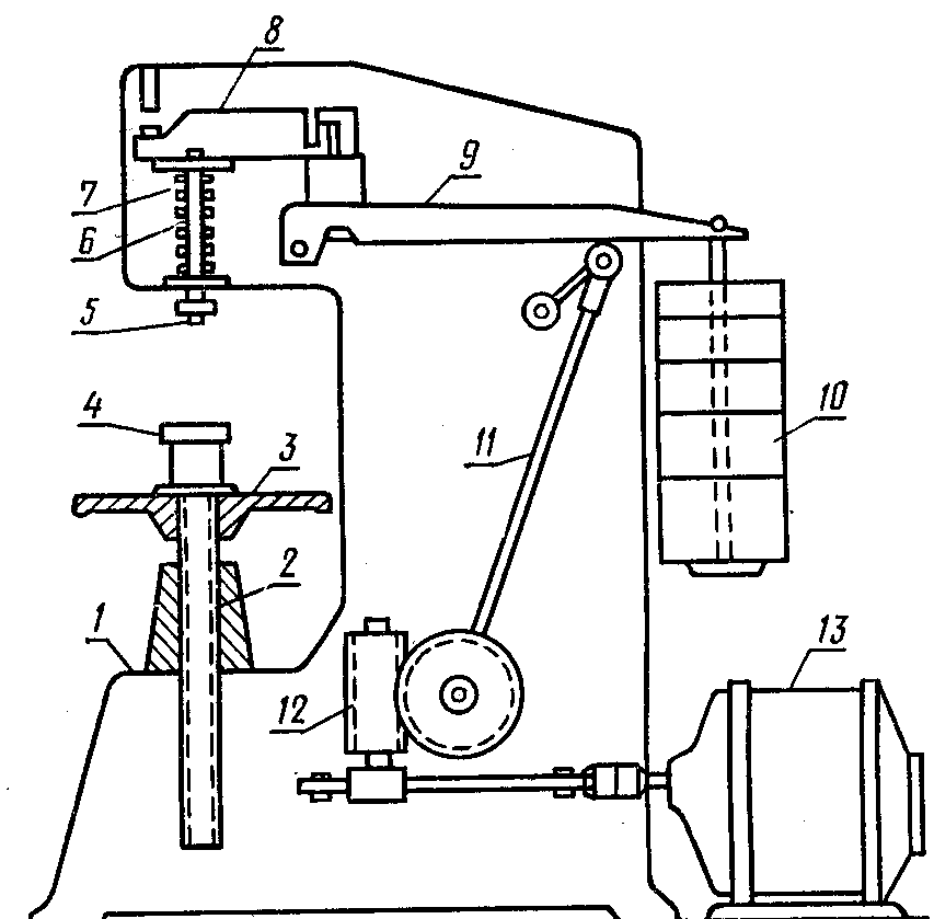 Схема прибора для измерения твердости по бринеллю
