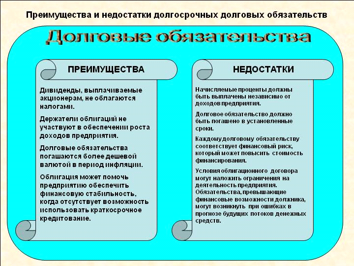 Использование заемных средств как источника финансирования деятельности компании