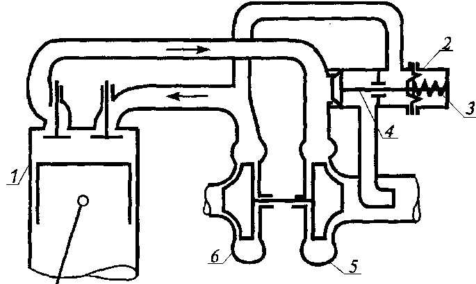 Работа турбины на дизельном двигателе схема - 81 фото