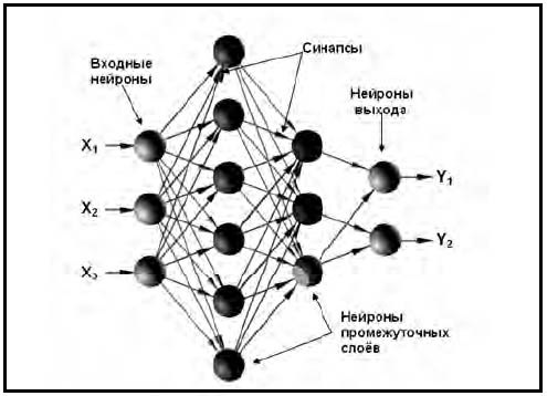 На рисунке 1 изображен процесс машинного обучения обведите и отметьте цифрами