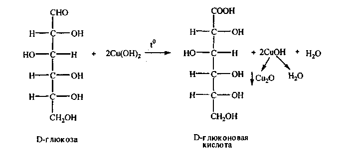 Фруктоза и гидроксид меди 2 реакция