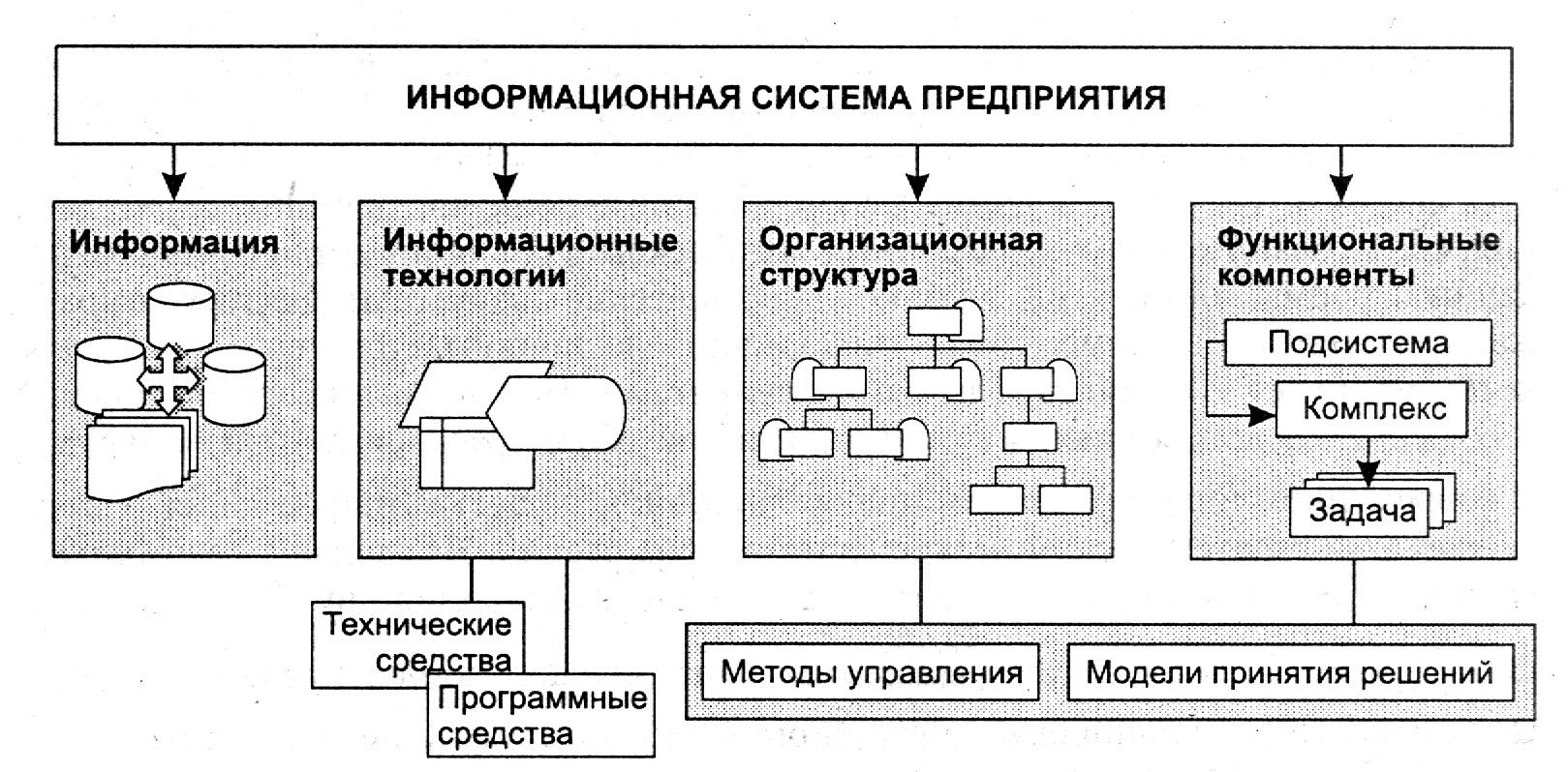 Схема информационной системы предприятия