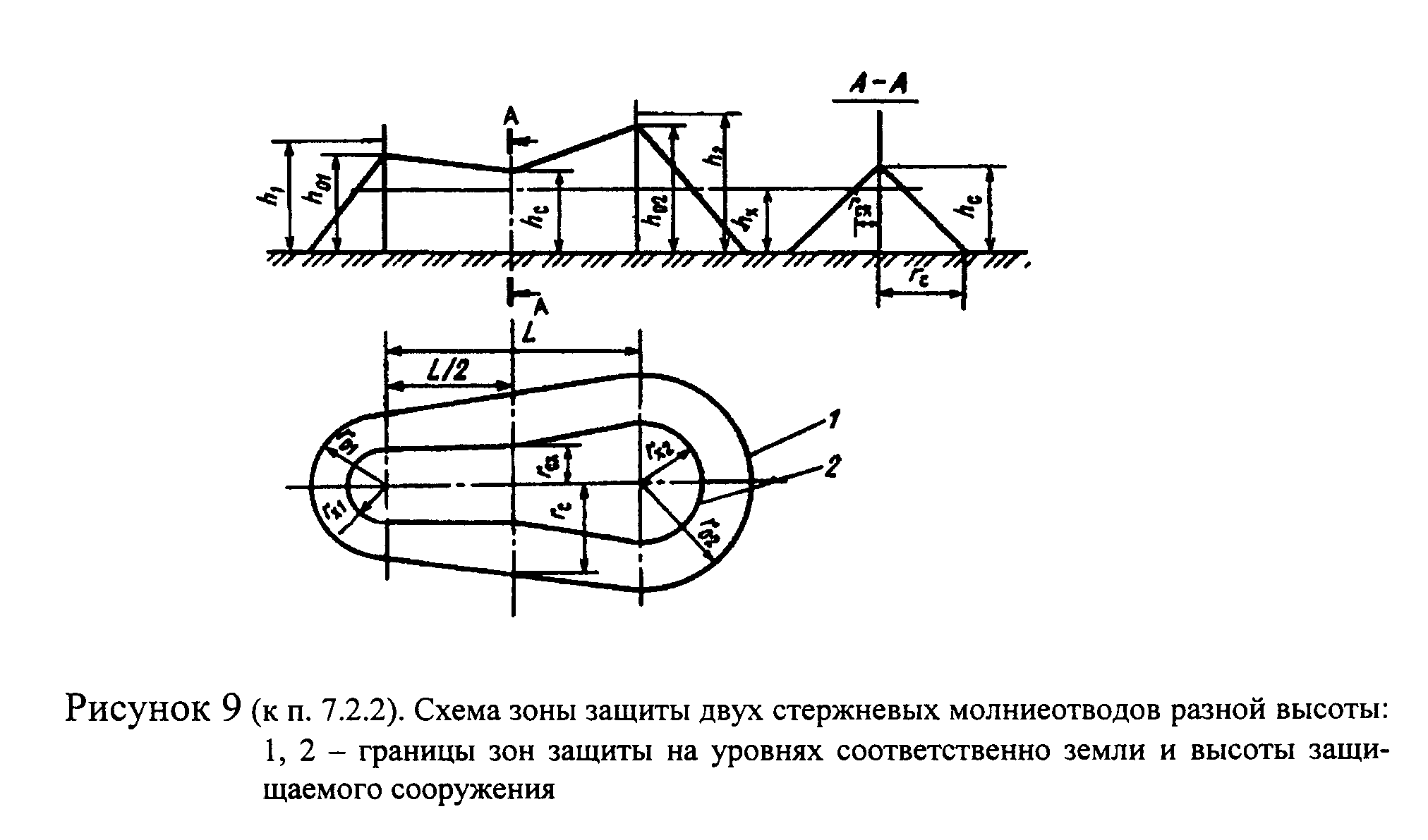 Зона защиты. Схема зоны защиты двойного стержневого молниеотвода. Зона защиты двух стержневых молниеотводов. Расчет зоны двойного стержневого молниеотвода. Зона защиты двух стержневых молниеотводов схема.