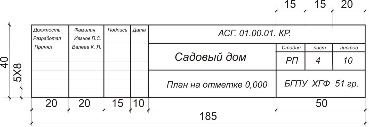 Штамп машиностроительного чертежа