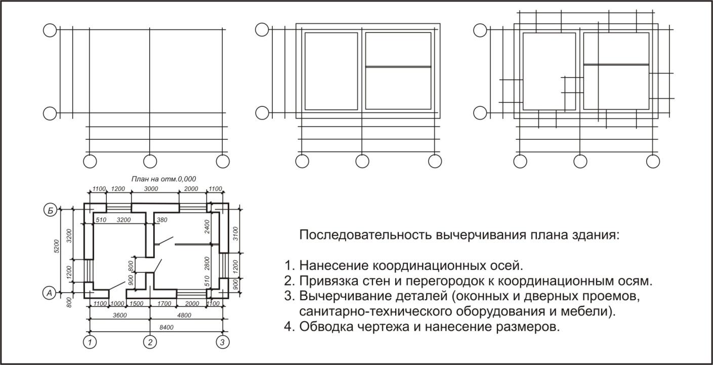 Обозначение осей на чертежах пример