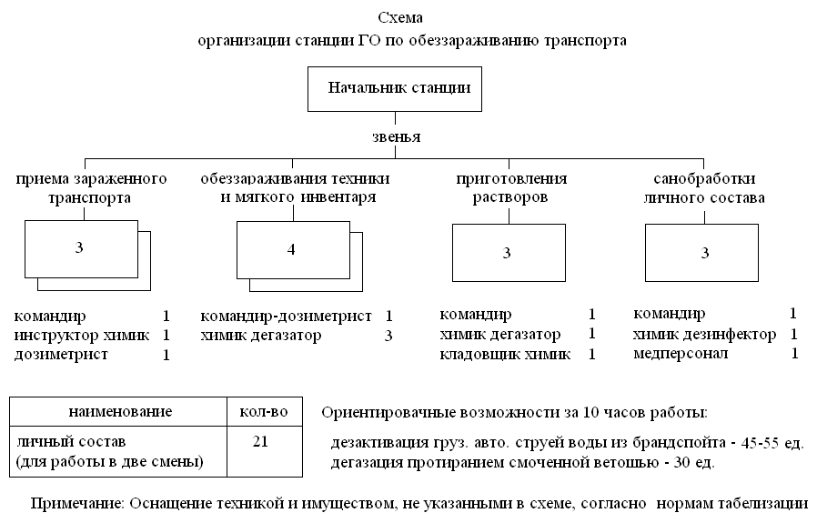 Виды санобработки схема