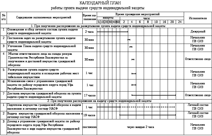 Календарные планы и графики поверки си оформляются в